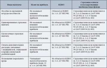 Устойчивость зданий: что нужно учитывать