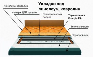 Как организовать эффективную коммуникацию в проекте