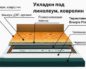 Как выбрать интерьер для кабинета
