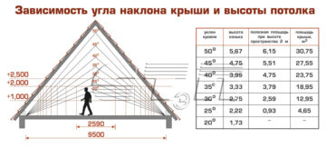 Современные системы отопления для загородного дома