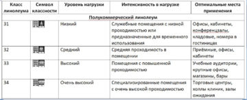 Сравнение традиционного и модульного строительства