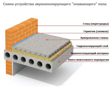 Как сделать уникальный стиль для вашего дома