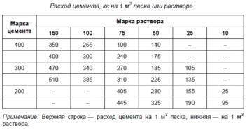 Советы по выбору проекта для вашего дома