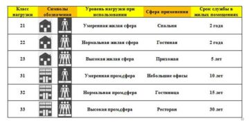 Гармония цвета и материала в дизайне