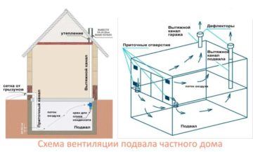 Успешные кейсы в проектировании общественных зданий