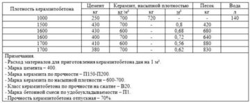 Важность архитектурного проектирования при строительстве