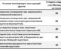 Защитный слой бетона для арматуры – какой толщины он должен быть?