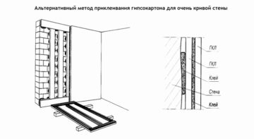 Как выбрать подходящий цвет для своих стен