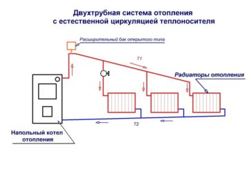 Как решить проблемы с шумоизоляцией в квартире