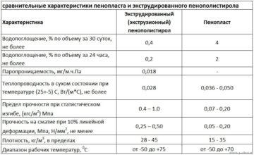 Как выбрать подходящее место для строительства