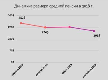 Как возделывать старые здания для нового пространства