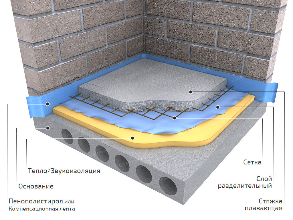 Технология плавающей стяжки пола