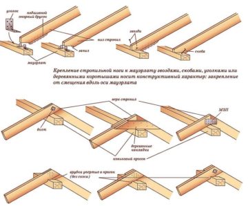 Разработка долговременного плана строительства