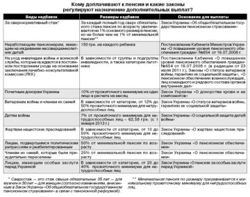 Как выбрать стиль освещения для внешнего пространства