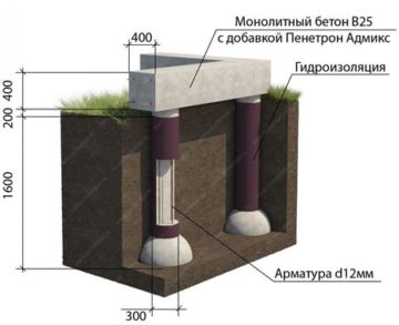 Как выбрать систему безопасности для вашего дома