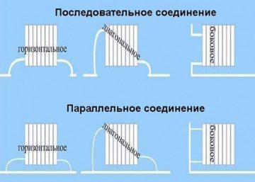 Федеральные строительные нормативы: что нужно знать