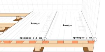 Проектирование для будущих потребностей и трендов