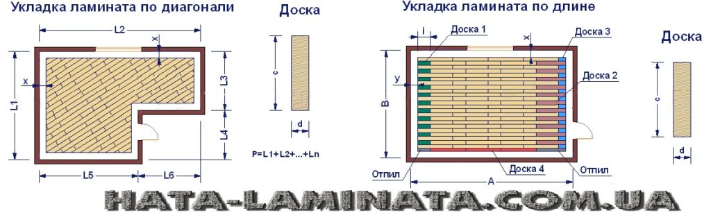 Статистика строительного рынка: тренды и прогнозы