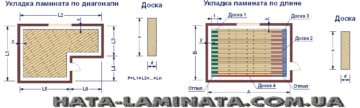 Статистика строительного рынка: тренды и прогнозы