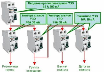 Строительство в условиях наводнений: методы защиты