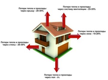 Как создать акустическую защиту в квартире