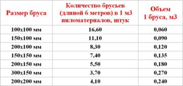 Понимание архитектурного стиля: от классики до современности