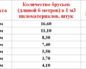 Понимание архитектурного стиля: от классики до современности