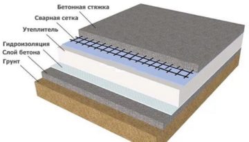 Как провести качественный пост-ремонтник