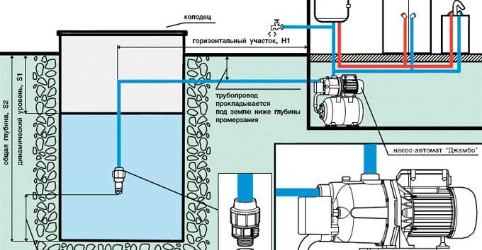 Насосная станция джилекс джамбо схема подключения