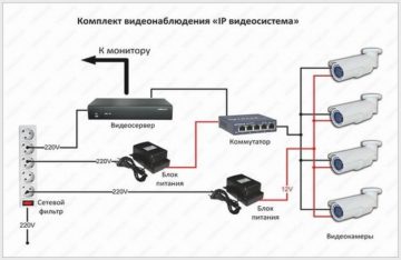 Как оптимизировать управление средой?