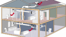 Вентиляция в каркасном доме – создаем идеальный микроклимат