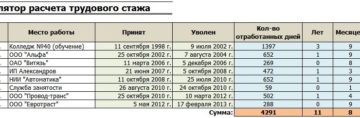 Строительные инновации: обзор текущих технологий