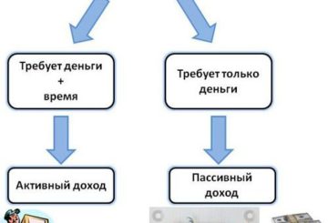 Строительство временных конструкций: когда и зачем