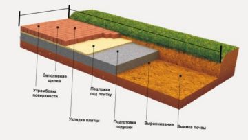 Строительство энергоэффективных домов