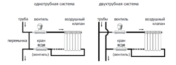 Как выбрать систему отопления для квартиры