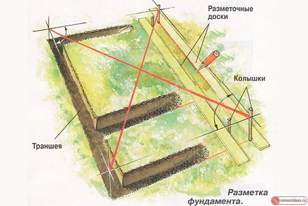 Современные методы повышения производительности труда на строительстве