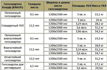 Проблема шумоизоляции: школа и дизайнера в пространстве