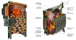Печь длительного горения – высокоэффективное и простое устройство