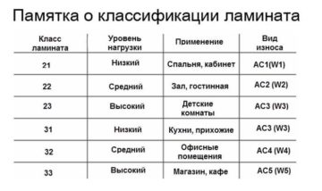 Выбор фундамента для загородного дома