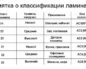 Как организовать стильный двор: идеи и рекомендации