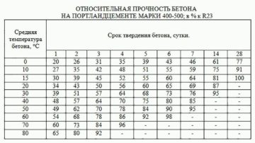 Как выбрать правильный гипсокартон