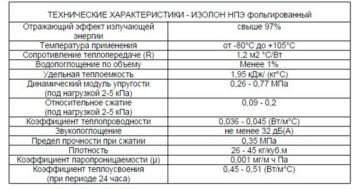 Особенности отделки квартир в новостройках