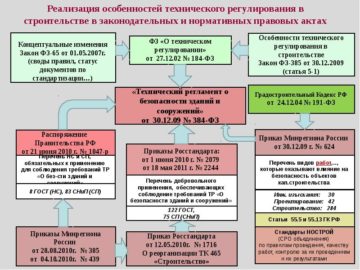 Финансирование проектов: банками или собственными силами?