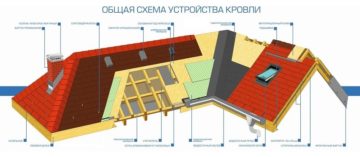 Как сделать мебель собственными руками