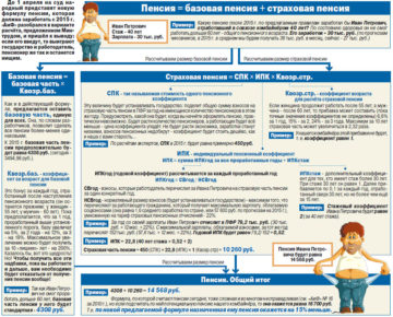 Советы по реставрации старинных построек