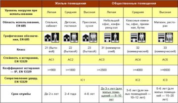 Как правильно выбрать и установить вентиляционные каналы