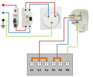 Как правильно подключить электроплиту самостоятельно – схема, сечение кабеля, какой провод нужен и каким инструментом выполняется работа