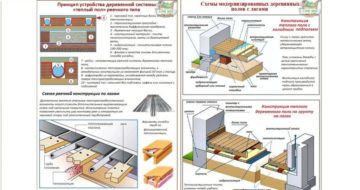 Как выбрать подрядчика для строительства