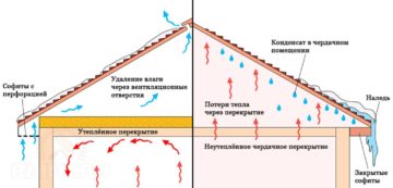 Проектирование научно-исследовательских институтов