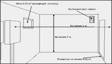 Топ-10 самых популярных стилей интерьера